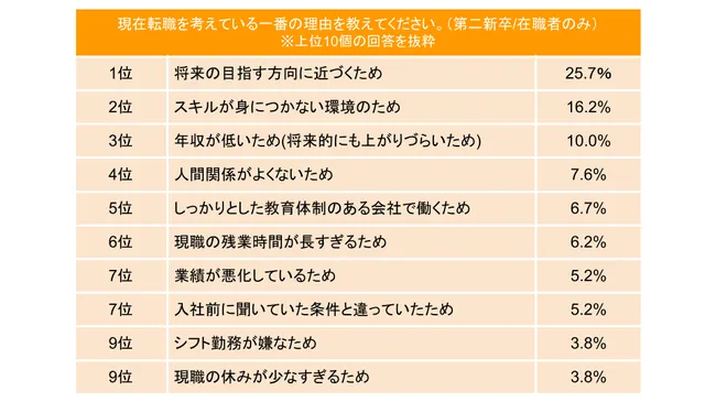 中間管理職