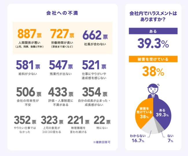 中間管理職