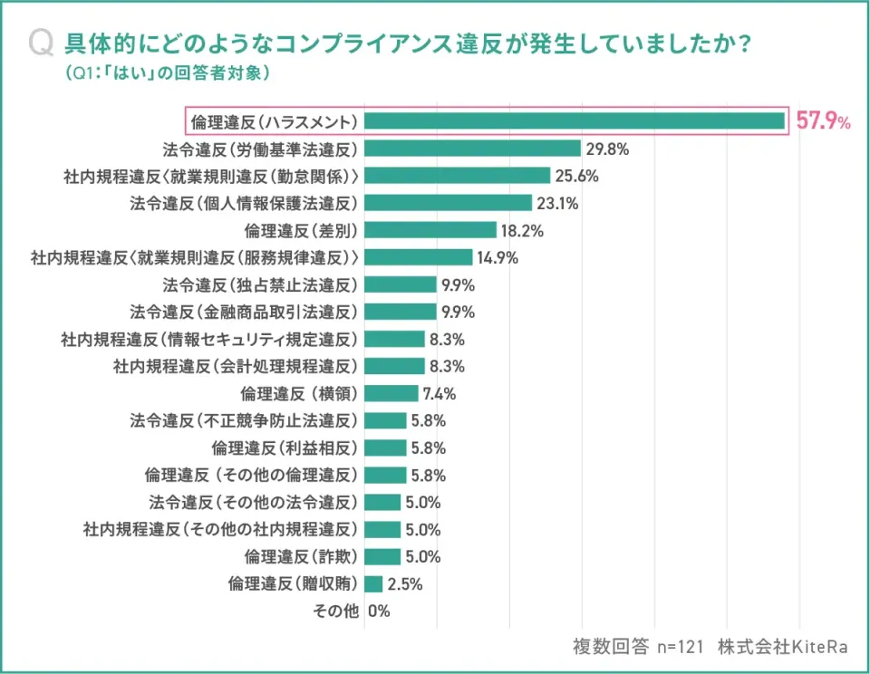 中間管理職