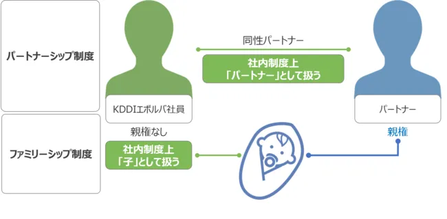 中間管理職